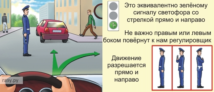 Сигналы регулировщика в казахстане в картинках